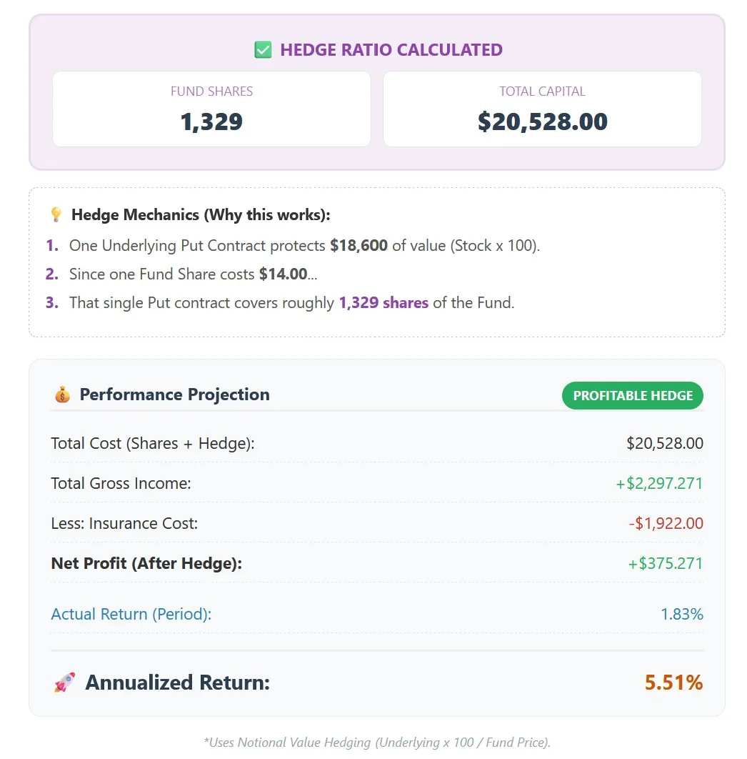 Hedge Ratio Calculated â€