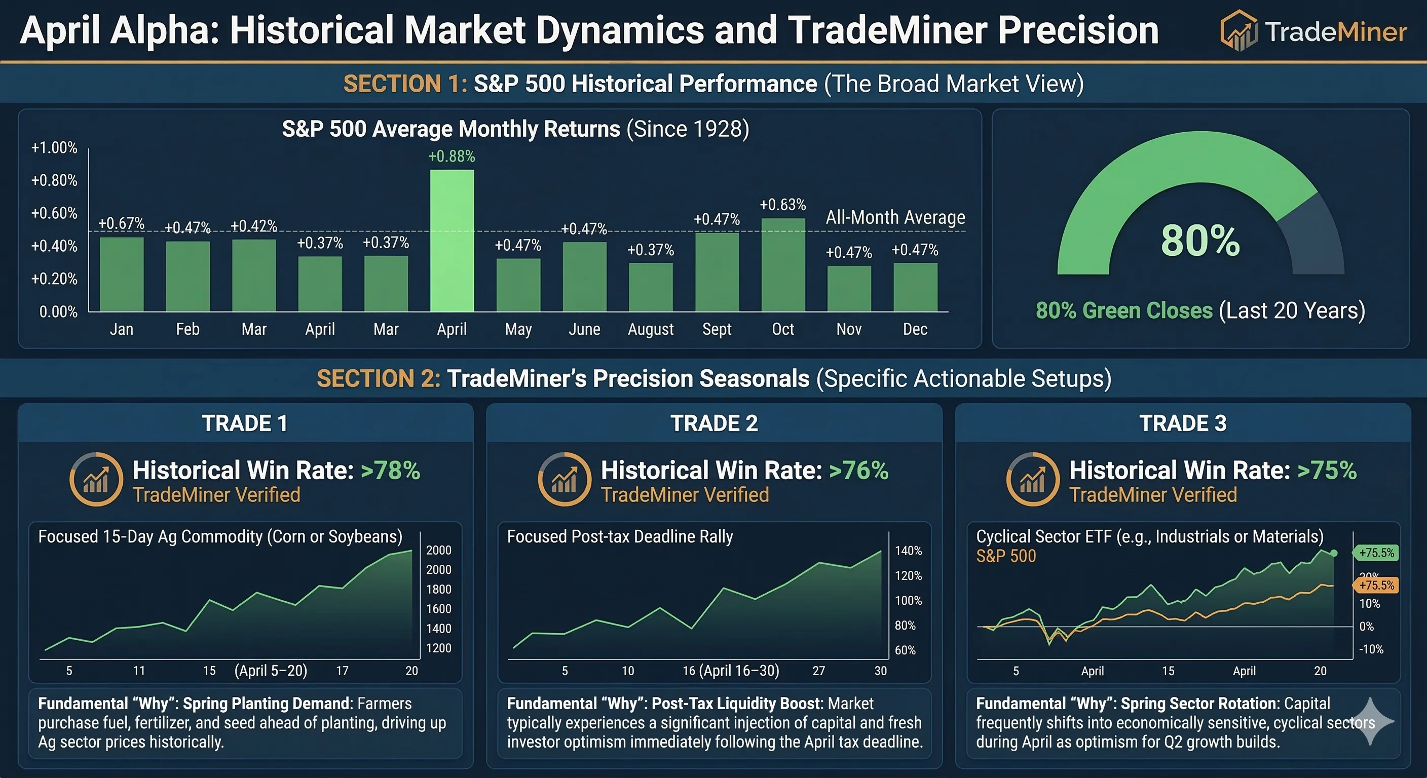 April Seasonal Trades &mdash; Tax Deadline Reversal, Energy Spring Rally, and Sell in May