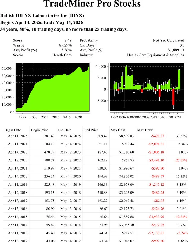 TradeMiner Seasonal Chart &mdash; IDXX (IDEXX Laboratories) April Seasonal Pattern