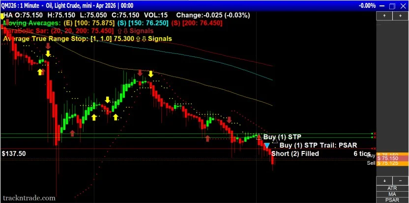 Claire's first crude oil day trade — micro crude oil 1-minute chart showing short entry and exit with ATR and PSAR trailing stops