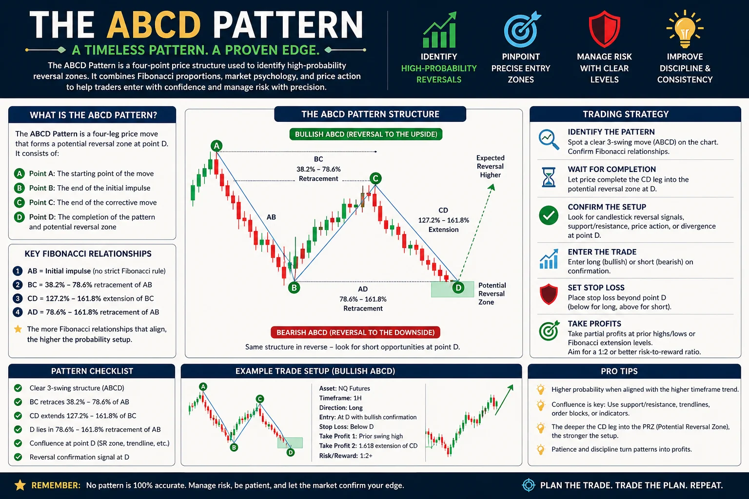 ABCD: The Pattern I've Traded for Thirty Years &mdash; David Duty