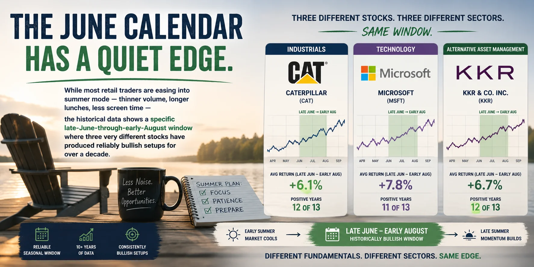 June&rsquo;s Three Best Seasonal Trades &mdash; GNRC, AAPL, BX