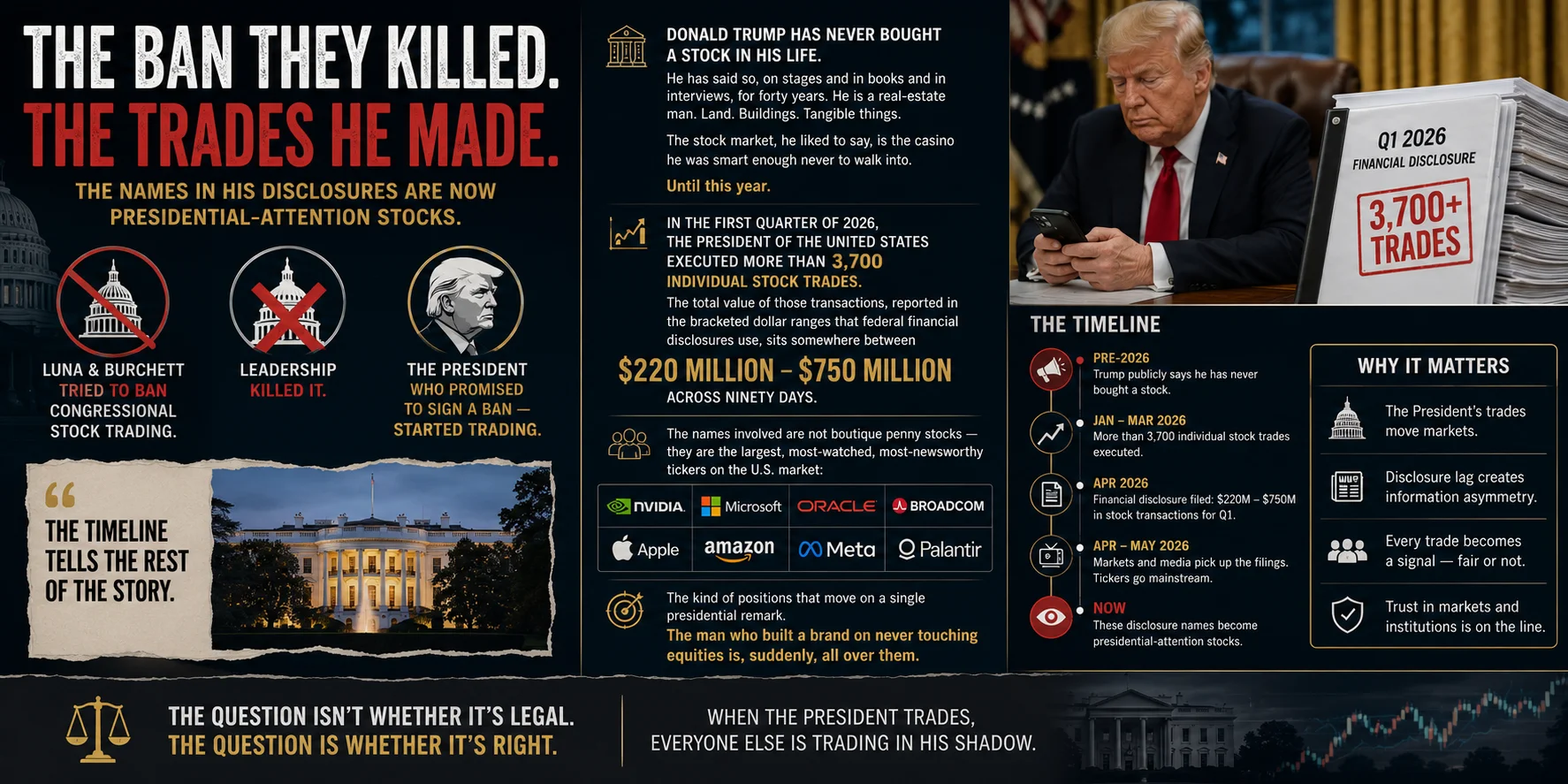 Watch This: Trump, the Stock-Trading Ban That Wasn&rsquo;t, and the Lesson Hidden in His Disclosures &mdash; Grant Thorne