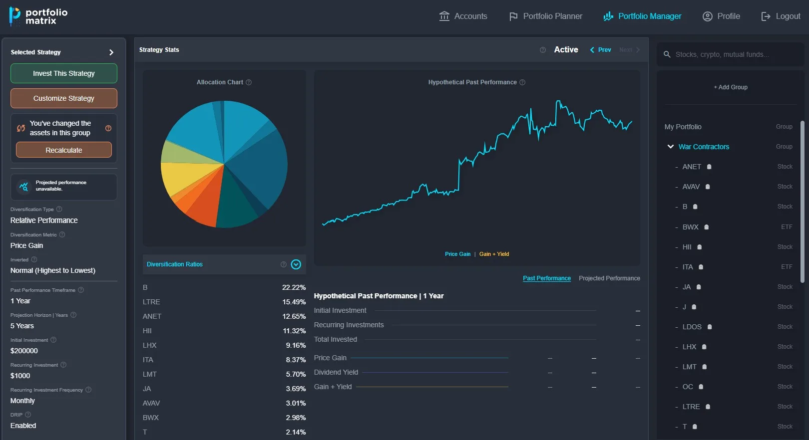 Portfolio Matrix &mdash; Portfolio Manager view showing allocation chart, hypothetical past performance, diversification ratios, and a custom portfolio strategy