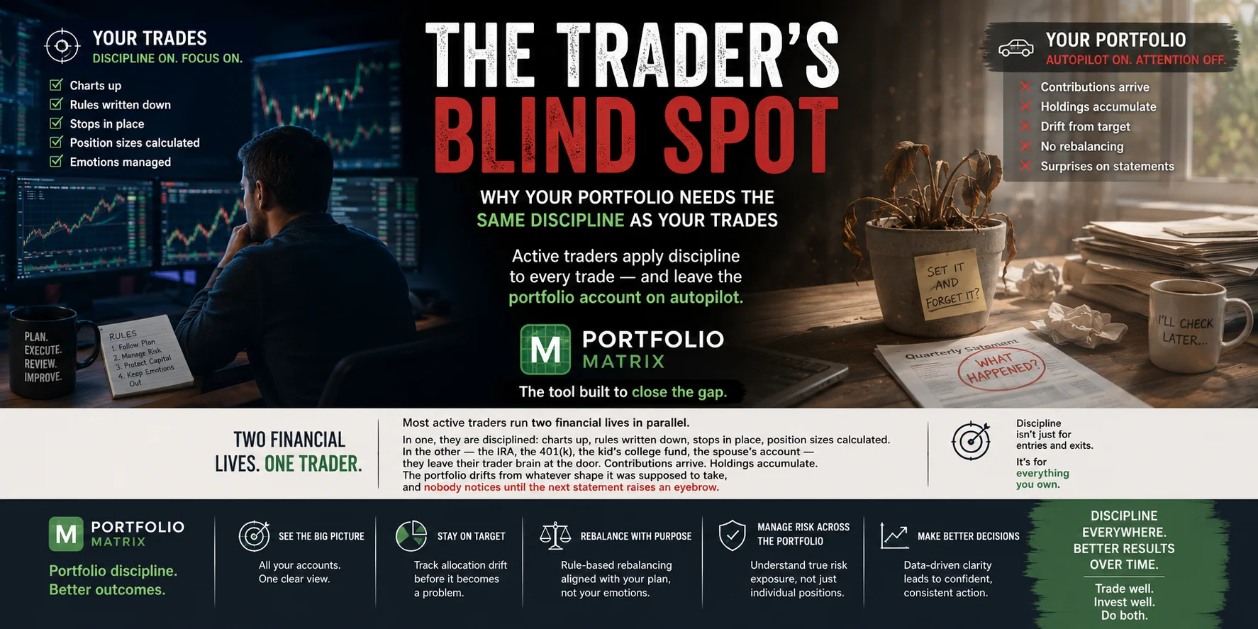 The Trader&rsquo;s Blind Spot &mdash; Portfolio Matrix Editorial Feature